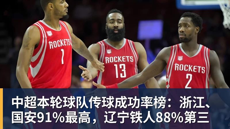 w88官网中超本轮球队传球成功率榜：浙江、国安91%最高，辽宁铁人88%第三